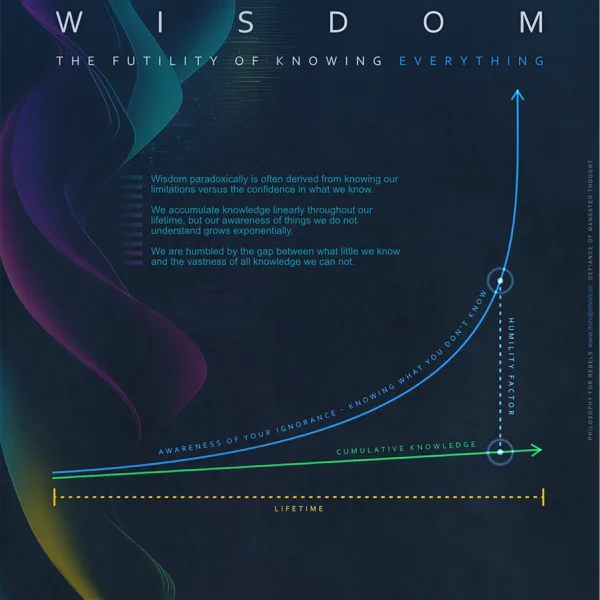 Philosophy for Rebels - 3.18: The Futility of Knowing Everything